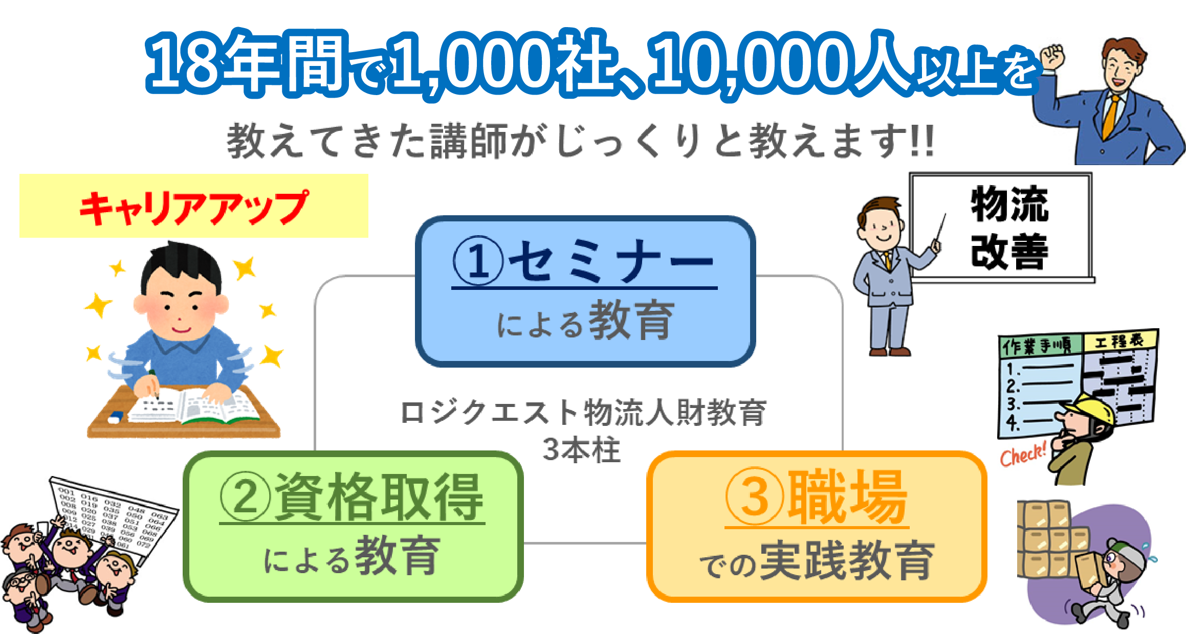 ロジクエストアカデミー Premium Class 運送 物流業界で働く社員教育のための会員組織